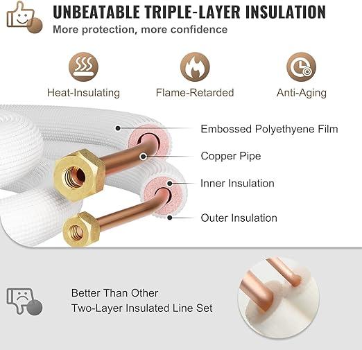 Diagram of a copper pipe with insulation layers and text about unbeatable triple-layer insulation.