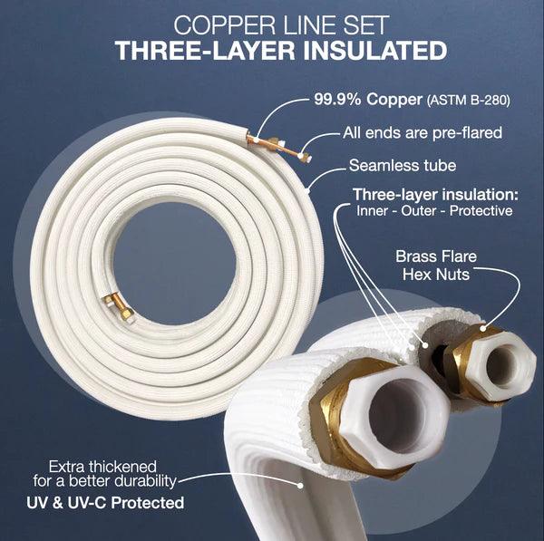Copper line set with three-layer insulation on a blue background
